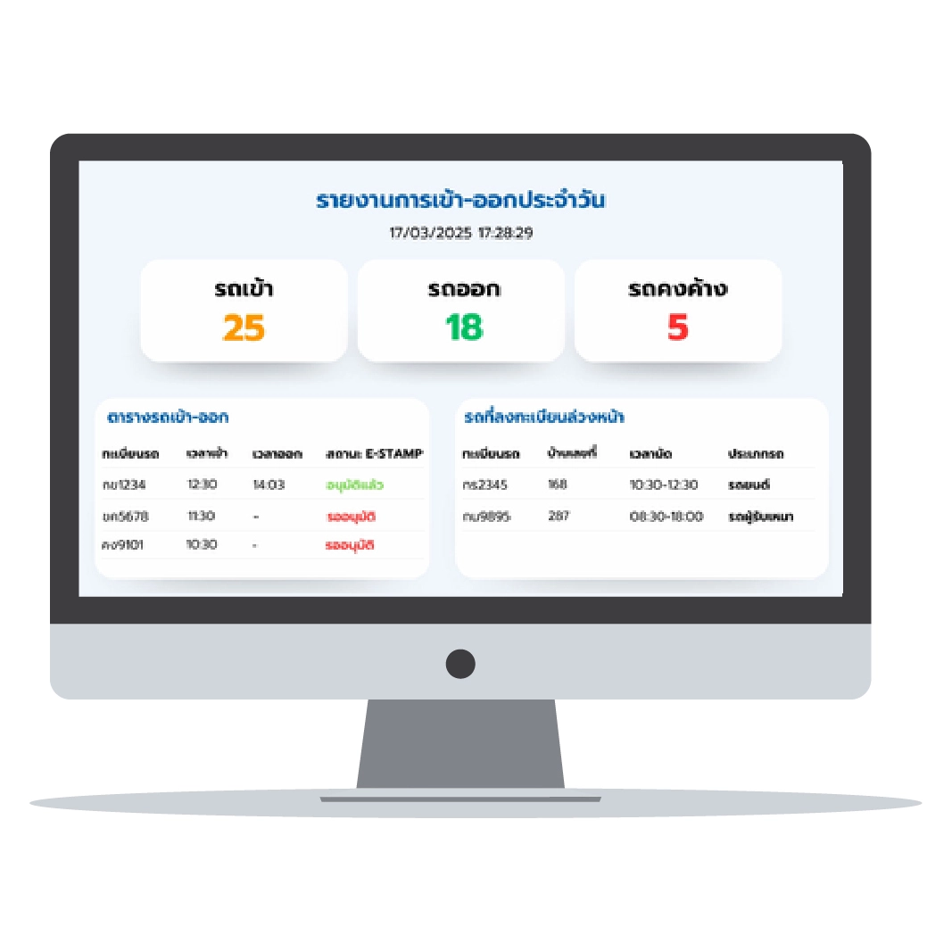 ภาพแดชบอร์ดรายงานการเข้าออกของรถยนต์แบบเรียลไทม์จากระบบ Visitor Management GuestGate